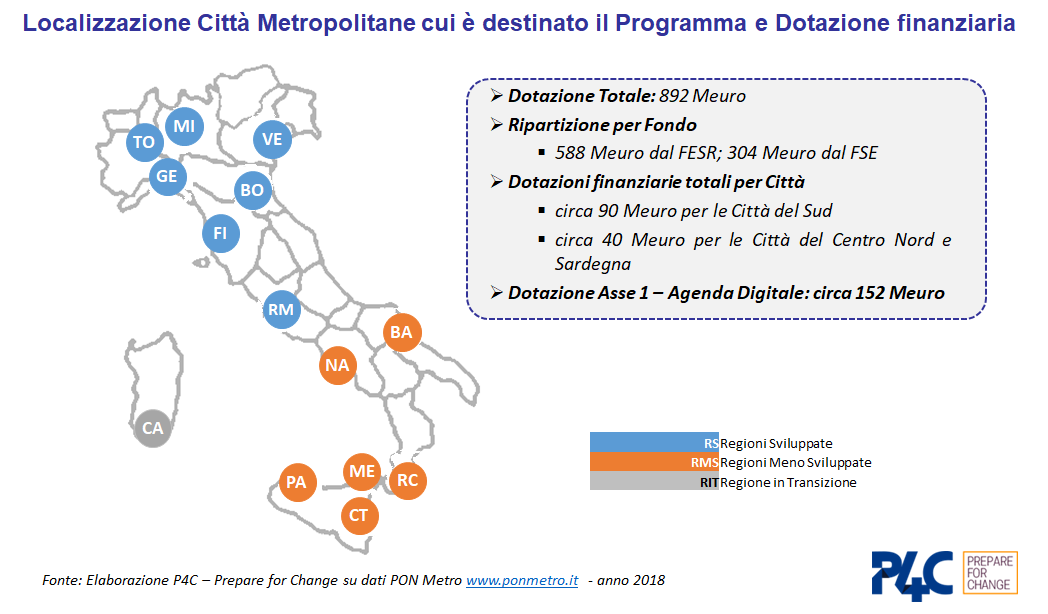 grafico 1