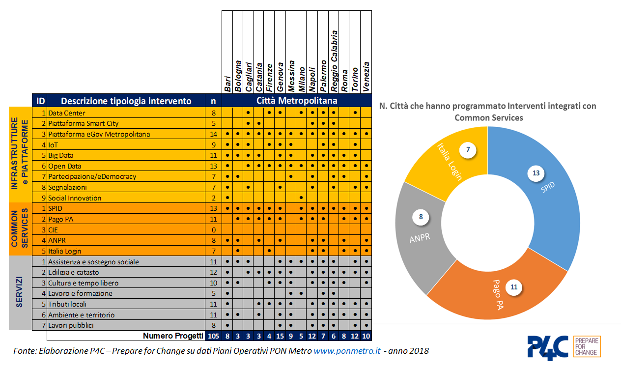 grafico 4